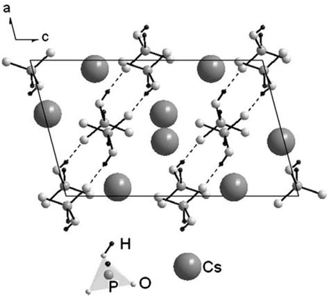 Schematic diagram (looking through b-axis) of a monoclinic crystal ...