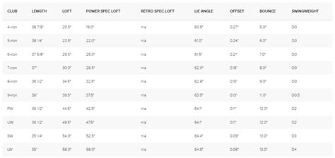 PING G410 Irons Review - Reshaped Game Improvement - Golfstead