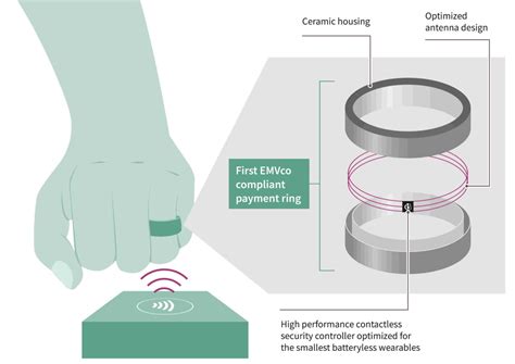 nfc-payment-ring - Infineon Technologies