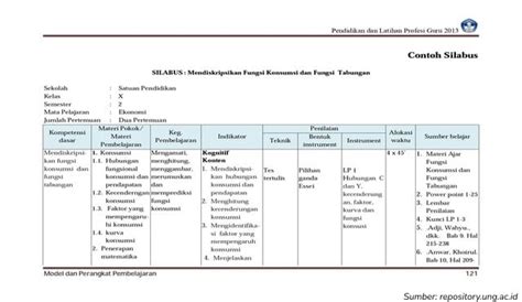 9 Contoh Silabus K13 SD, SMP, & SMA Berbagai Mata Pelajaran Lengkap