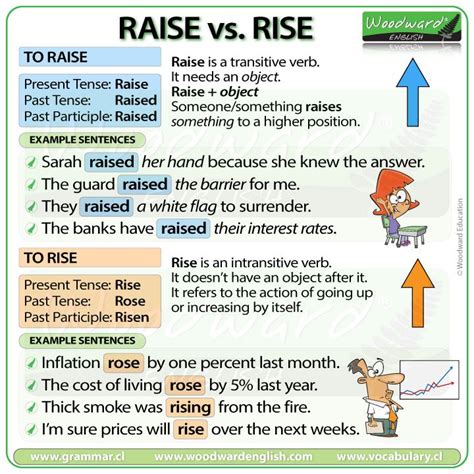 Pin on Commonly Confused Words