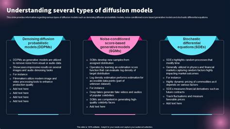 Understanding Several Types Of Diffusion Models Best 10 Generative Ai ...