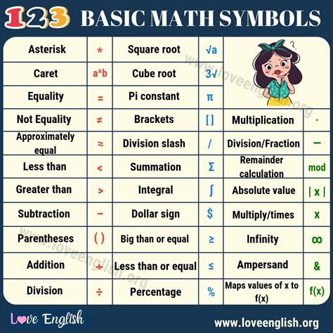 Math Symbols In English ESLBUZZ, 46% OFF | gbu-hamovniki.ru