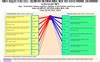 Automated system-cognitive analysis of the dependence of export and import of agricultural ...