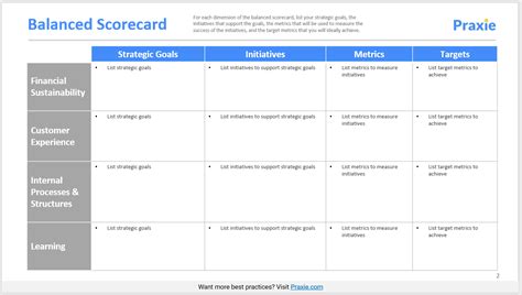 Balanced Scorecard Template – Strategy Software Online Tools