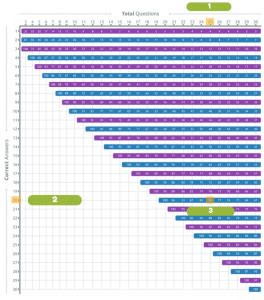 Grade Chart • GPA Calculator