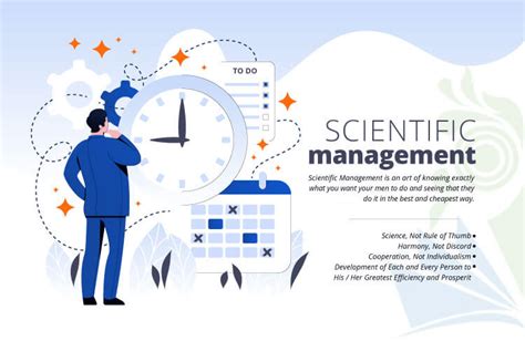 Scientific Management Theory by Taylor, 4 Principles