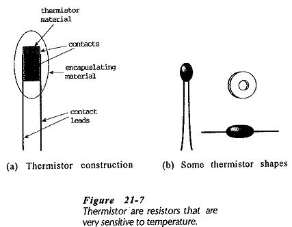 Thermistor Operation | Characteristics | Specifications | Applications