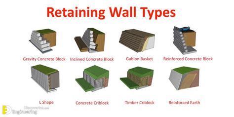 RCC Retaining Wall (Cantilever Type) Excel Sheet