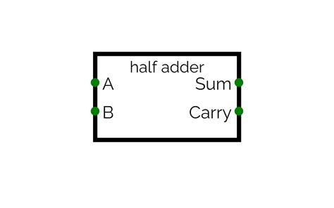CircuitVerse - half adder