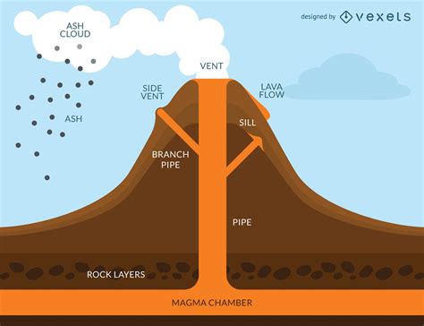 Volcano Eruption Infographic Vector Download