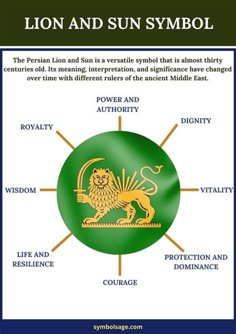 Lion and Sun Symbol | Symbols, Symbols and meanings, Persian