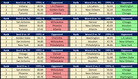 NBA Cheat Sheet December 2nd - DraftKings Playbook