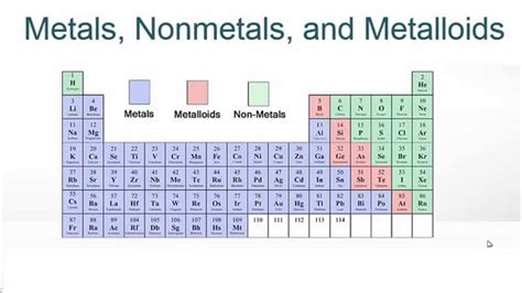 Where can you find metals, non metals and noble gases in the periodic ...