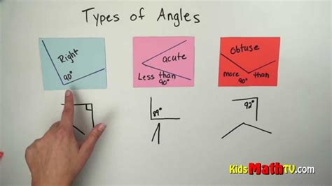 Right Angles Acute And Obtuse