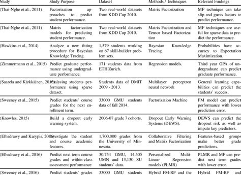 Teknik Analisis Data Systematic Literature Review