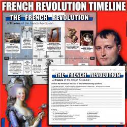 French Revolution Timeline | Teaching Resources