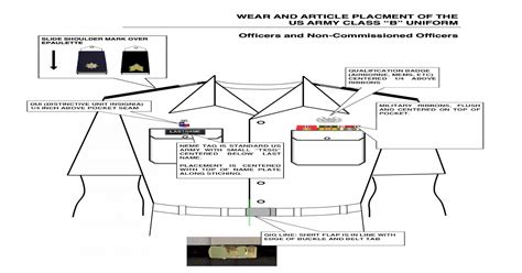 Army Asu Setup Measurements - Army Military