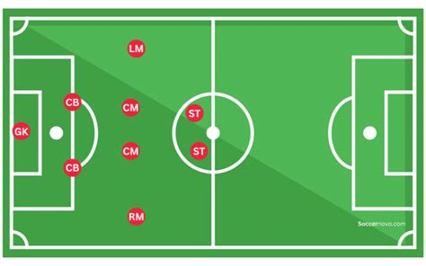 9v9 Soccer Positions & Formations