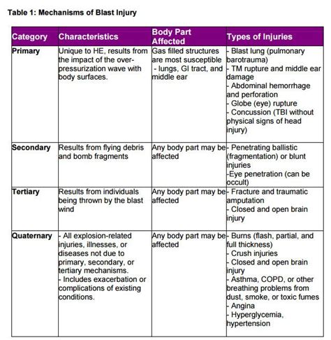 Blast injuries: 4 types EMS providers need to know