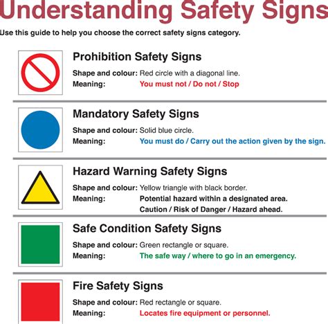 Safety Signs Guide