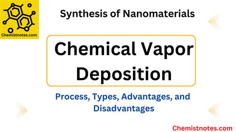 Laser Chemical Vapor Deposition