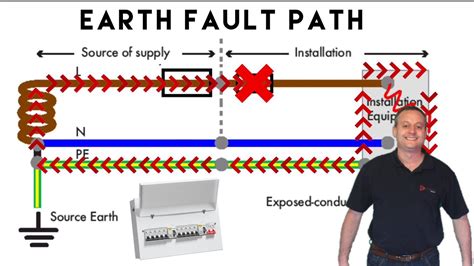 Earth Fault Loop Path Diagram