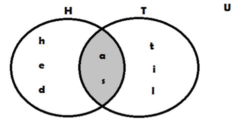 Infinite Set Examples In Daily Life : Comparing Different Types Of Sets ...