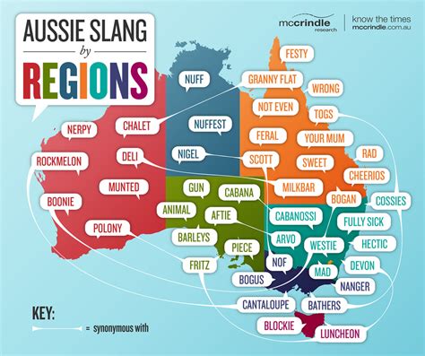 Aussie Humour - AOS: Australian Identity