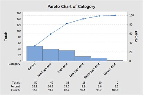 10 Easy Steps to Creating a Pareto Chart Analysis | Journal