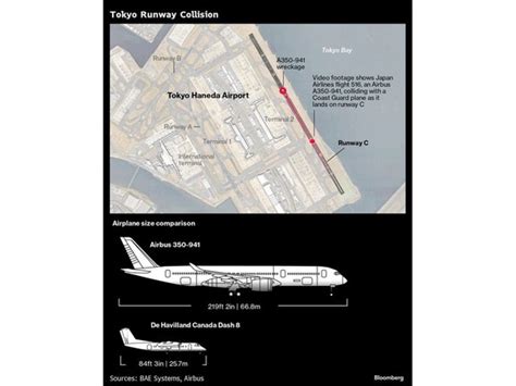 JAL Flight 516 Was Cleared to Land Before Fiery Tokyo Collision | Financial Post