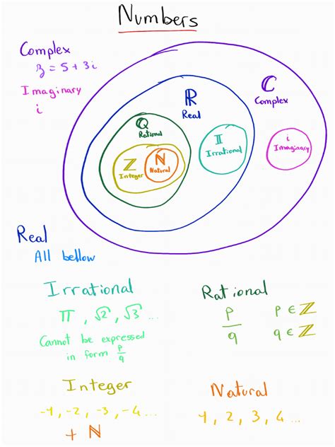 Complex Numbers | PDF