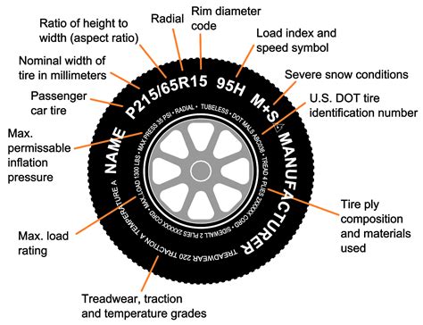 Tire Pressure - What Should It Be? | Trust My Mechanic