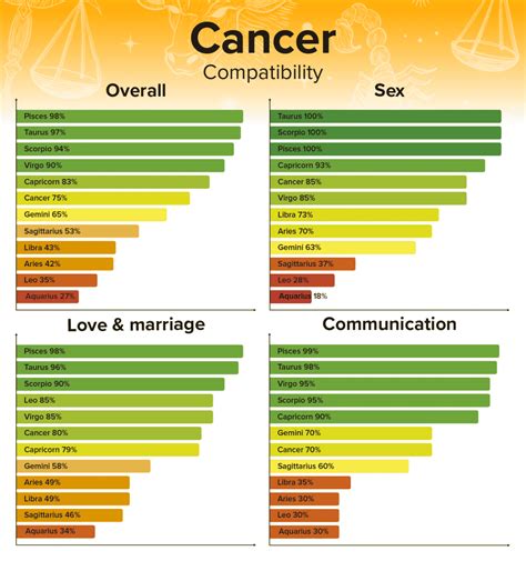 Taurus Man and Cancer Woman Compatibility: Love, Sex, and Chemistry