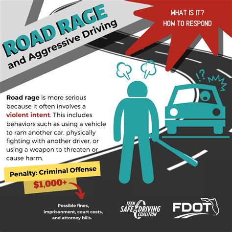 What Counts as Aggressive Driving? - Village of Estero, FL