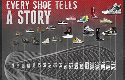 Infographic: The History of Converse | Complex