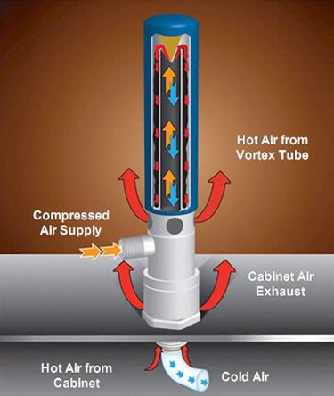 How Cabinet Coolers Work