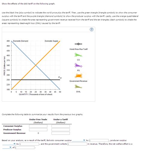 Solved Welfare effects of a tariff in a small country. The | Chegg.com