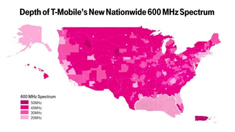 T-Mobile dominates spectrum auction, will boost LTE network across US | Ars Technica