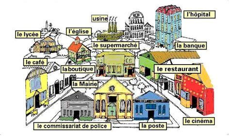 Bonjour Paris: Vocabulaire LA VILLE