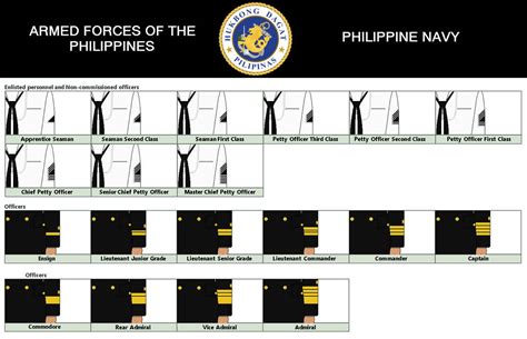 AFP- Philippine Navy Ranks by AgentPhasma on DeviantArt