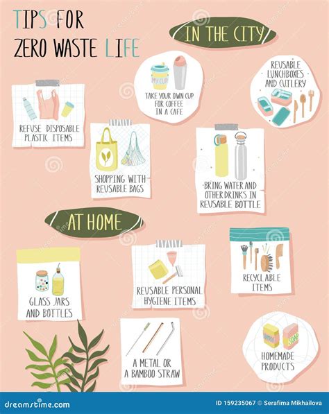 Mood Board with Zero Waste Tips Styckers Collection Stock Vector - Illustration of product ...