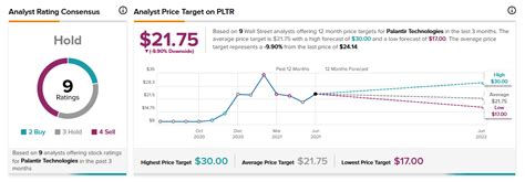 Palantir Stock in 5 Years: What to Consider (NYSE:PLTR) | Seeking Alpha