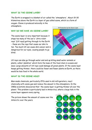 Greenhouse effect and Ozone Layer comparison | Teaching Resources