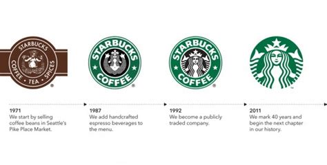 These 2 Global Brand Logos are *NOT* Perfect - Blog : Kamarupa