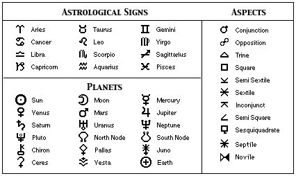 31 Planet Symbols In Astrology - Astrology For You