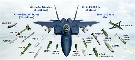 American Innovation: F-35 vs F-15SE: South Korea's F-X III Competition - Part II The Silent Eagle