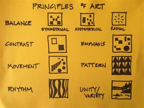 7 Principles of Art and Design | Principles of art, Composition art ...