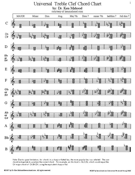 Major Scales Chart Treble Clef Music Theory Lessons M - vrogue.co