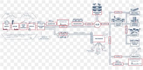 Natural Gas Natural-gas Processing Process Flow Diagram Supply Chain ...